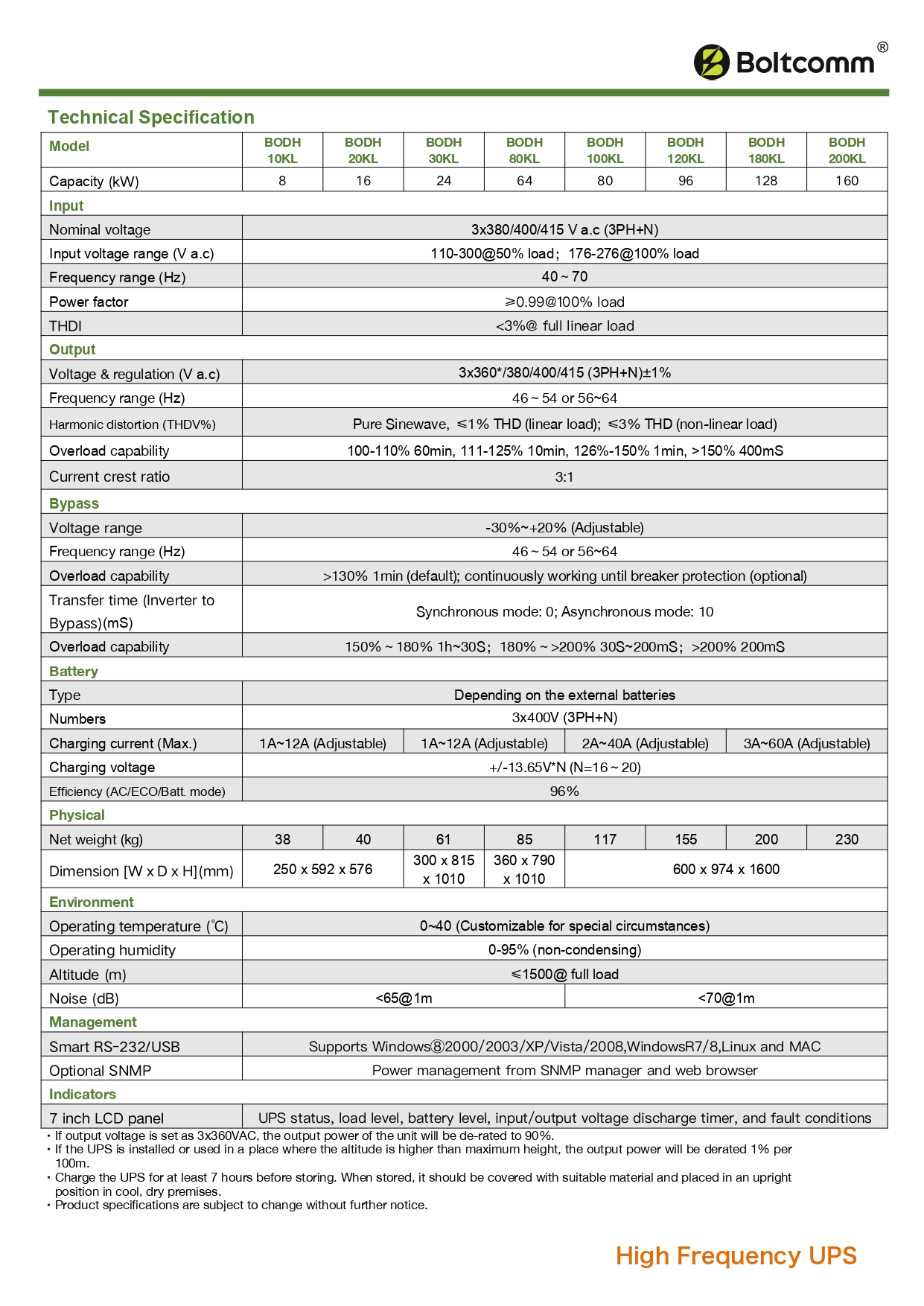 UPS_datasheet_EN_V1.0_2024041801_page-0010.jpg